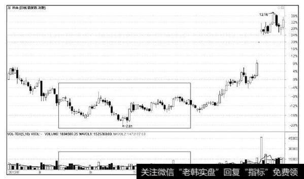 万科A（000002）的股价走势图