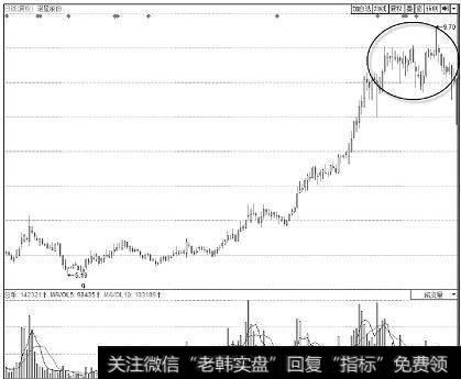 澄星股份(600078)2014年3月25日至2014年12月9日的K线图