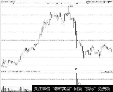 澄星股份(600078)2014年8月6日至2015年2月6日K线图