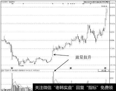 澄星股份(600078)2014年11月24日至2015年5月26日的K线图