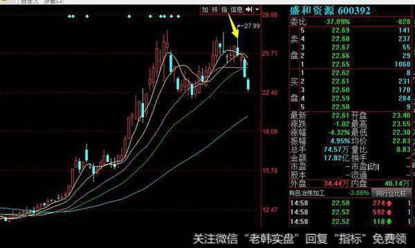 盛和资源走势图