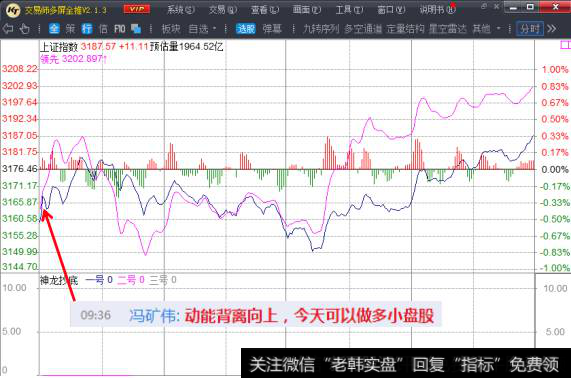 修复性反弹抄底此类股