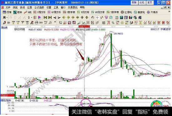 中再资环二次介入点