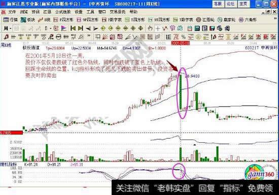 中再资环极反通道卖出点