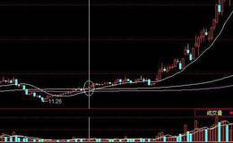 kdj指标详解买入绝技——史上最强KDJ买入绝学，收好了，只发一次不看后悔！