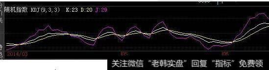 史上最强KDJ买入绝学，收好了，只发一次不看后悔