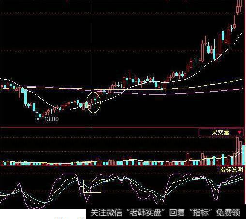 000939凯迪电力这只个股的周K线图