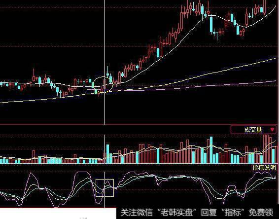 000822山东海化这只个股的周K线图