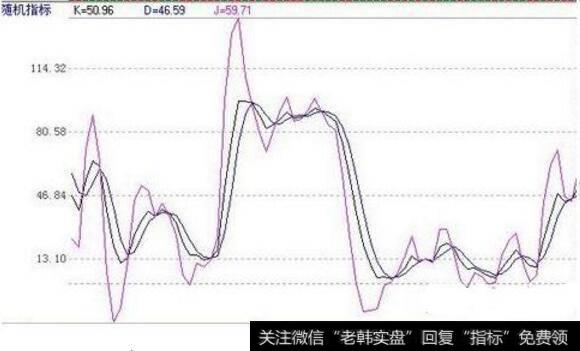 <a href='/kdjwd/94193.html'>kdj参数设置</a>多少合适？<a href='/kdjwd/94193.html'>kdj参数最佳设置</a>