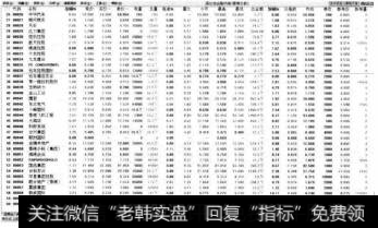 弹出【香港主板】界面，用户可以拖动鼠标滑轮查看不同的个股信息。