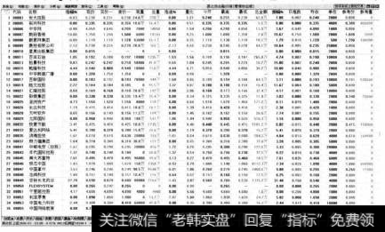 弹出【香港创业板】界面。用户可以拖动鼠标滑轮查看香港创业板的信息。