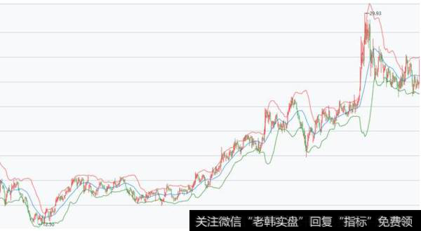 散户炒股巨亏的九大原因是什么？散户学习布林带有什么技巧？