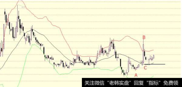 散户炒股巨亏的九大原因是什么？散户学习布林带有什么技巧？