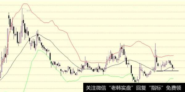 散户炒股巨亏的九大原因是什么？散户学习布林带有什么技巧？