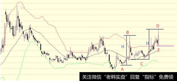 散户炒股巨亏的九大原因是什么？散户学习布林带有什么技巧？