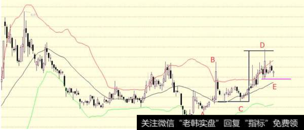 散户炒股巨亏的九大原因是什么？散户学习布林带有什么技巧？