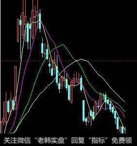 600755厦门国贸的K线组合