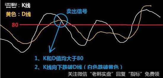 KDJ位置运行方式