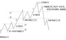 散户炒股最稳健的买卖点技巧有哪些？调整期如何抢反弹？