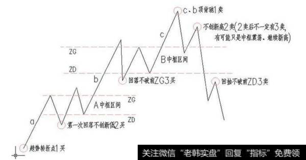 散户<a href='/cgjq/289656.html'>炒股</a>最稳健的买卖点技巧有哪些？调整期如何抢反弹？