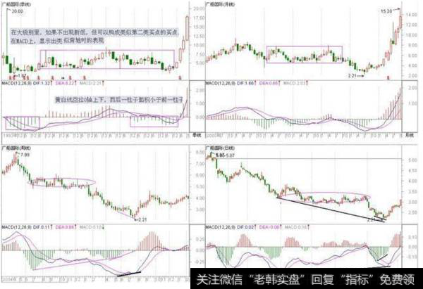 <a href='/sanhu/'>散户炒股</a>最稳健的买卖点技巧有哪些？调整期如何抢反弹？