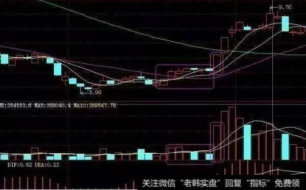 散户炒股最稳健的买卖点技巧有哪些？调整期如何抢反弹？