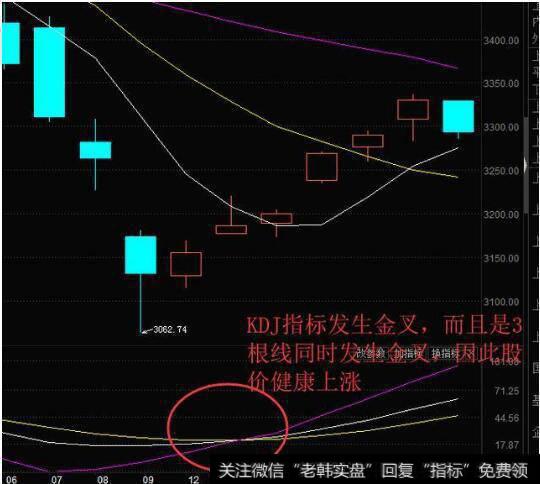 通过三线之间的金叉、死叉来预判买入、卖出信号