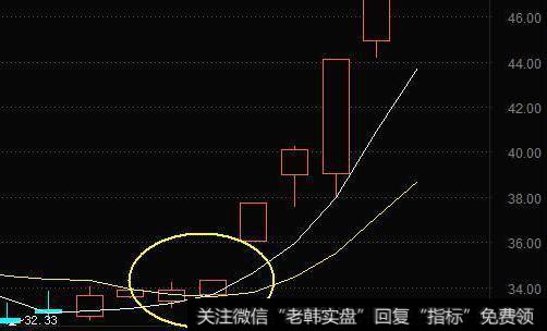 有没有能够提高选股成功率的炒股方法？三线金叉选股法如何理解？