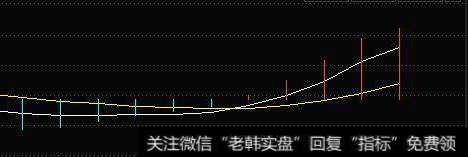 有没有能够提高选股成功率的炒股方法？三线金叉选股法如何理解？