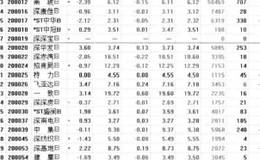 通达信软件【工具】菜单中【工具栏】操作功能简介