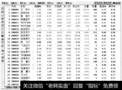 系统在界面的左侧显示常用工具栏。关于各个工具的使用方法，用户可参看本书中相关章节的内容。