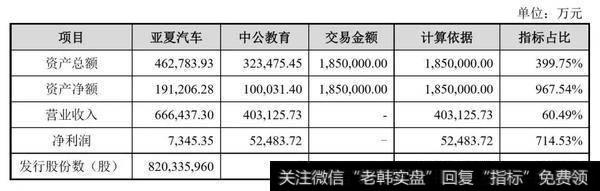 （最近一年数据及公告日前一个交易日股份比例）