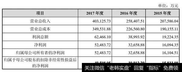 中公教育最近三年财务数据