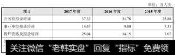 面授培训按授课内容分类的培训人次情况