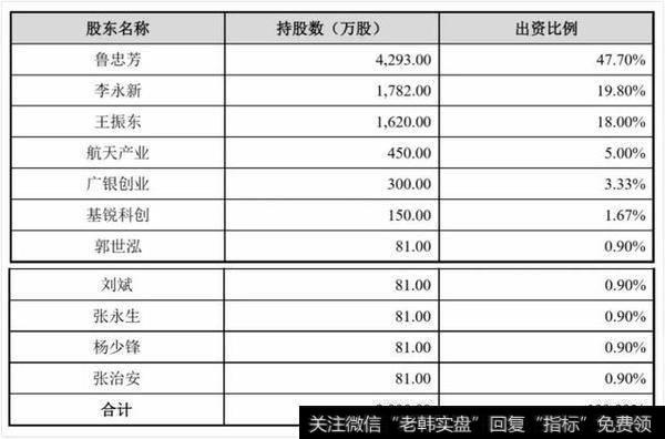 （中公最新股权结构）