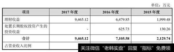 收益大部分来自银行理财产品