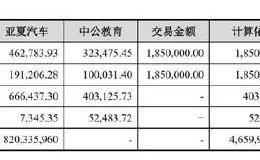 线上业务贡献营收不超过7%，185亿的中公重组案透露了什么？