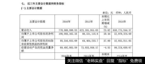 业绩比较好的股票