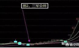 股票的三军会师的参数怎么设置？