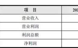 wind数据库里面能查到财务报表吗？