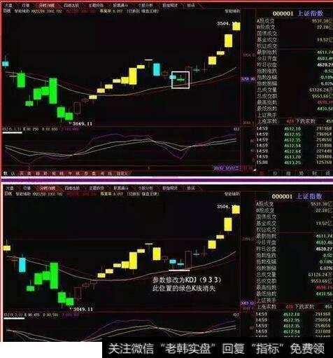 关于参数的修改与周期的改变