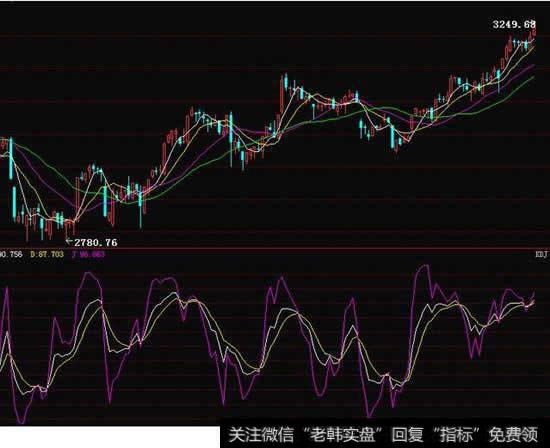 30分钟kdj的应用规律