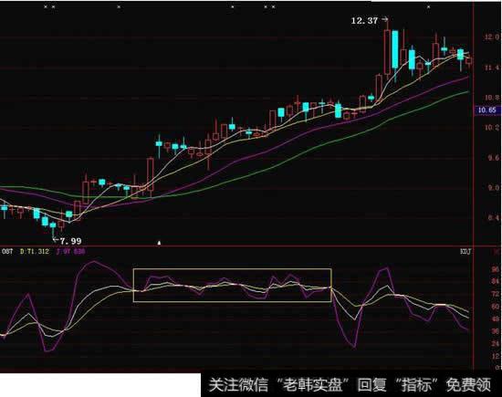 30分钟速成，<a href='/jietaojuezhao/159659.html'>kdj短线</a>指标买卖点把握技巧，神准！