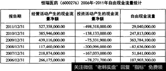 自由流量统计表