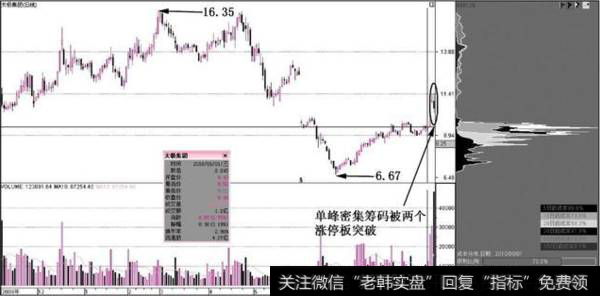 <a href='/sanhu/'>散户炒股</a>需要注意市场的什么特征？有什么指标可以学习？