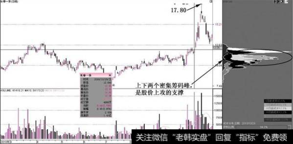 散户炒股需要注意市场的什么特征？有什么指标可以学习？