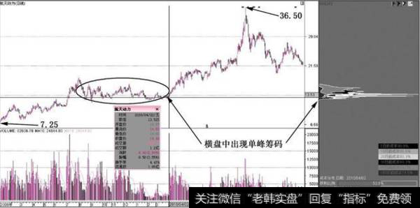 散户炒股需要注意市场的什么特征？有什么指标可以学习？