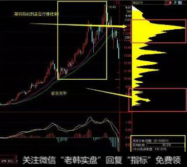 筹码集中度选股法是什么？