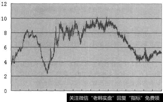 恒生指数—中资指数比价