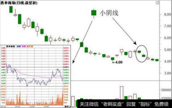 带上影线的小阴线